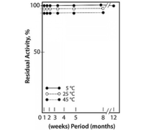 Купить L-глутаминовая дегидрогеназа (НАДФ) от Proteussp. забуференный водный раствор, 4,000  единиц / мл Sigma G4387