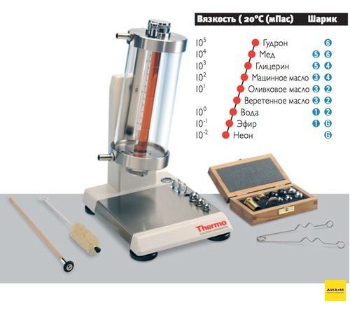 Купить Вискозиметр с падающим шариком (Гепплера), тип С, Thermo FS