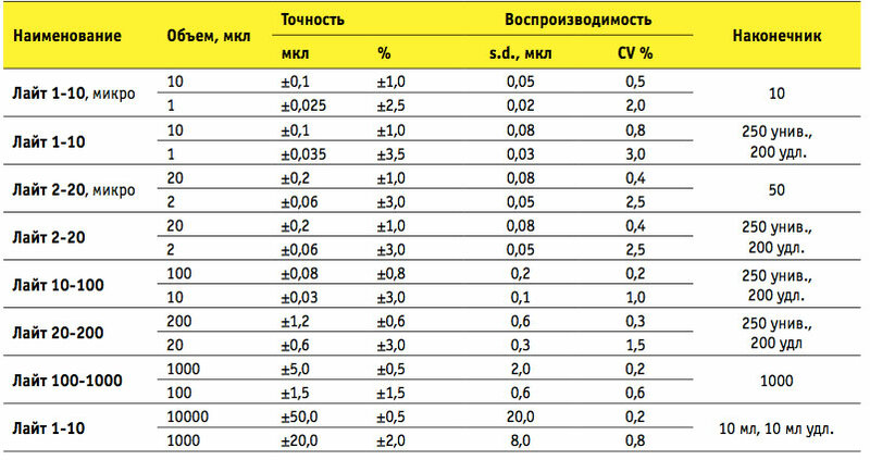 Мкл кат. 1 Мкл. Мкл в мл.